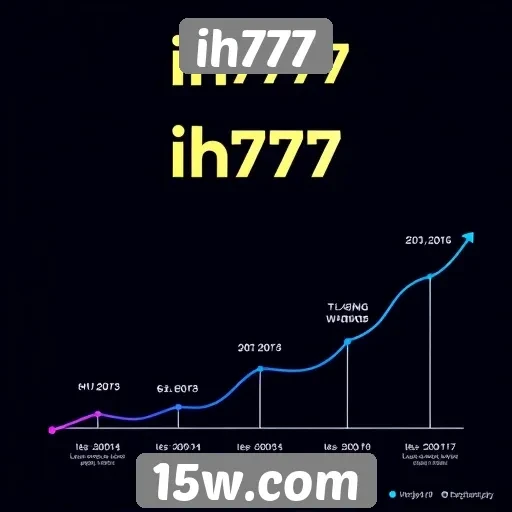 História e evolução do ih777 no mercado